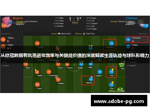 从欧冠数据看凯恩进攻效率与关键战价值的深度解读生涯轨迹与球队影响力 从欧冠数据看凯恩进攻效率与关键战价值的深度解读生涯轨迹与球队影响力