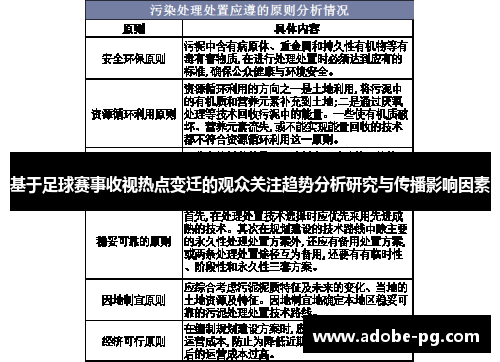 基于足球赛事收视热点变迁的观众关注趋势分析研究与传播影响因素