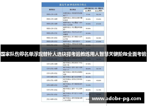 国家队伤停名单浮现替补人选抉择考验教练用人智慧关键阶段全面考验 国家队伤停名单浮现替补人选抉择考验教练用人智慧关键阶段全面考验